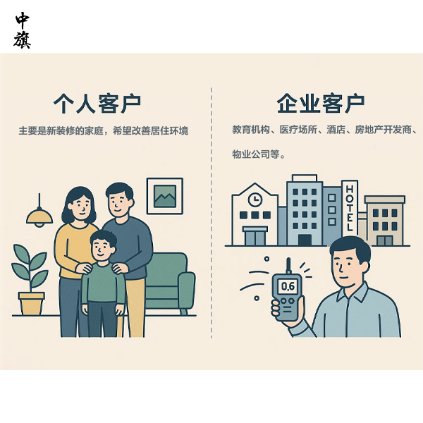 空氣治理公司是干什么的？