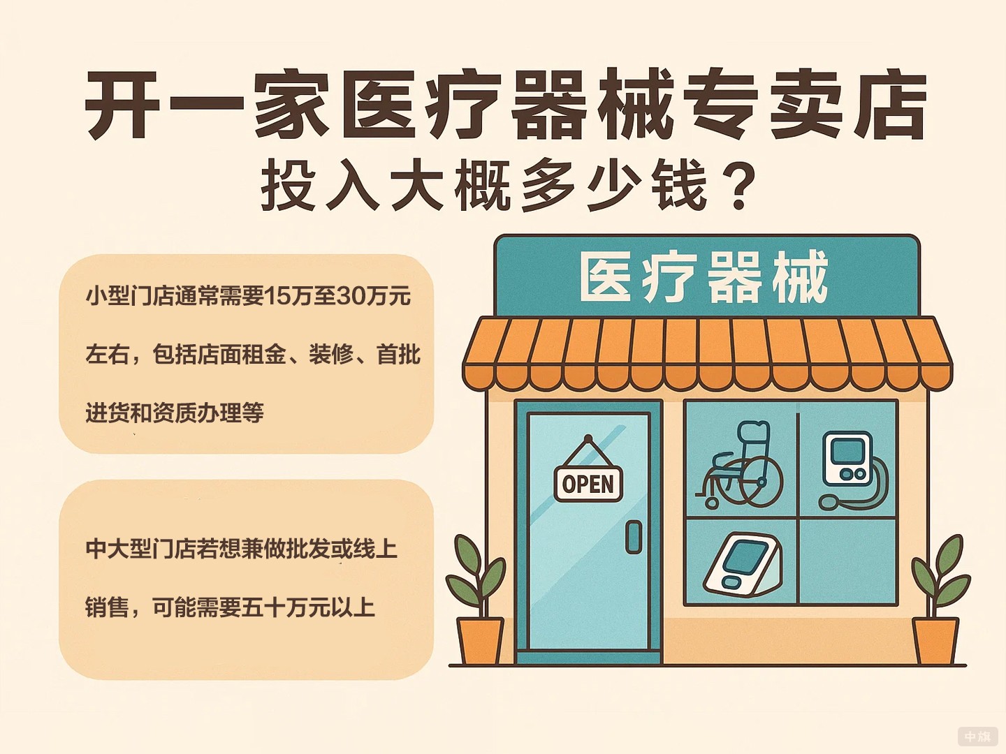 開一家醫(yī)療器械專賣店的投入大概多少錢？