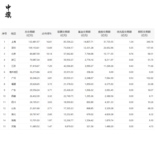 今日創(chuàng)業(yè)板指數(shù)是什么意思？