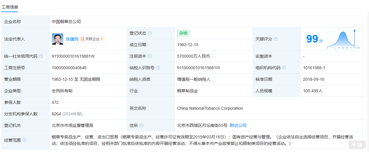 中國煙草總公司