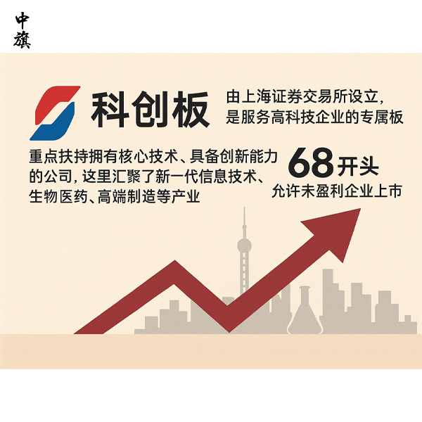 小旗教你們一文看懂中國股票市場的層級關(guān)系