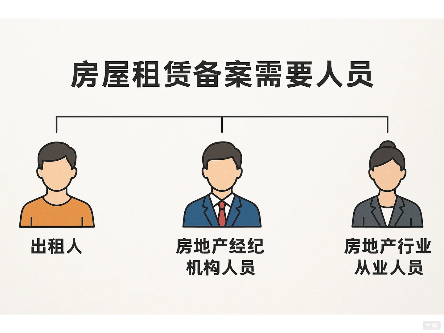 房屋租賃備案所需要的人員