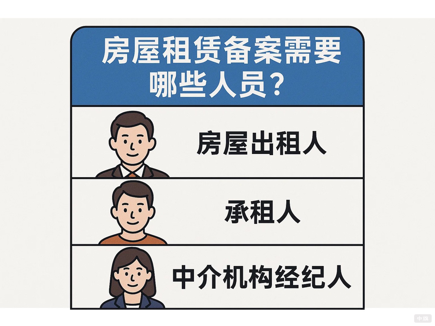 那么做備案的時候都需要哪些人員？