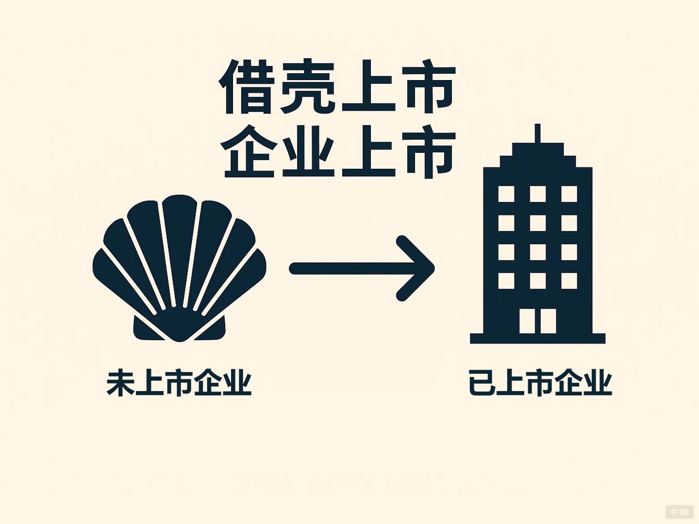 借殼上市企業(yè) 借殼上市企業(yè)