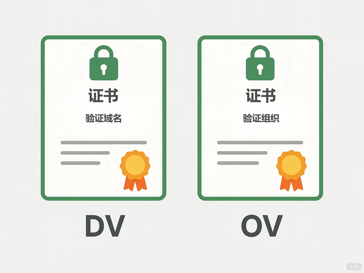 DV和OV驗(yàn)證方式