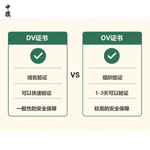 DV證書與OV證書有什么區(qū)別？