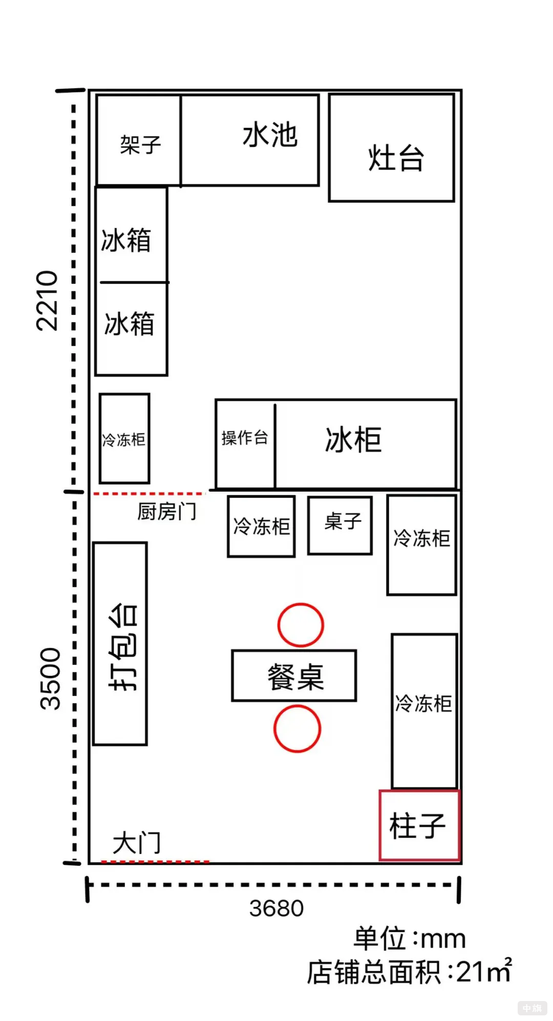 食品經營許可證平面圖