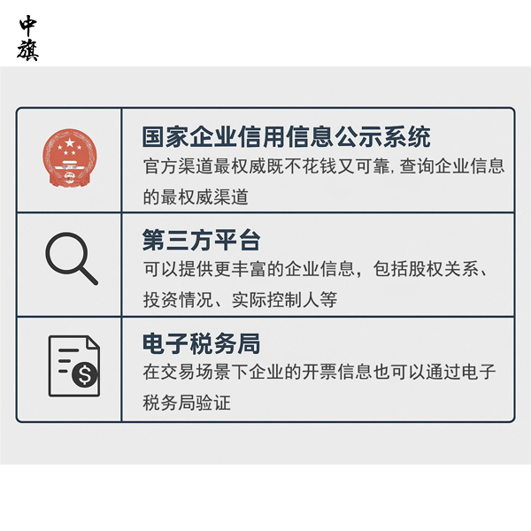 企業(yè)機(jī)構(gòu)代碼都是怎么查詢的？