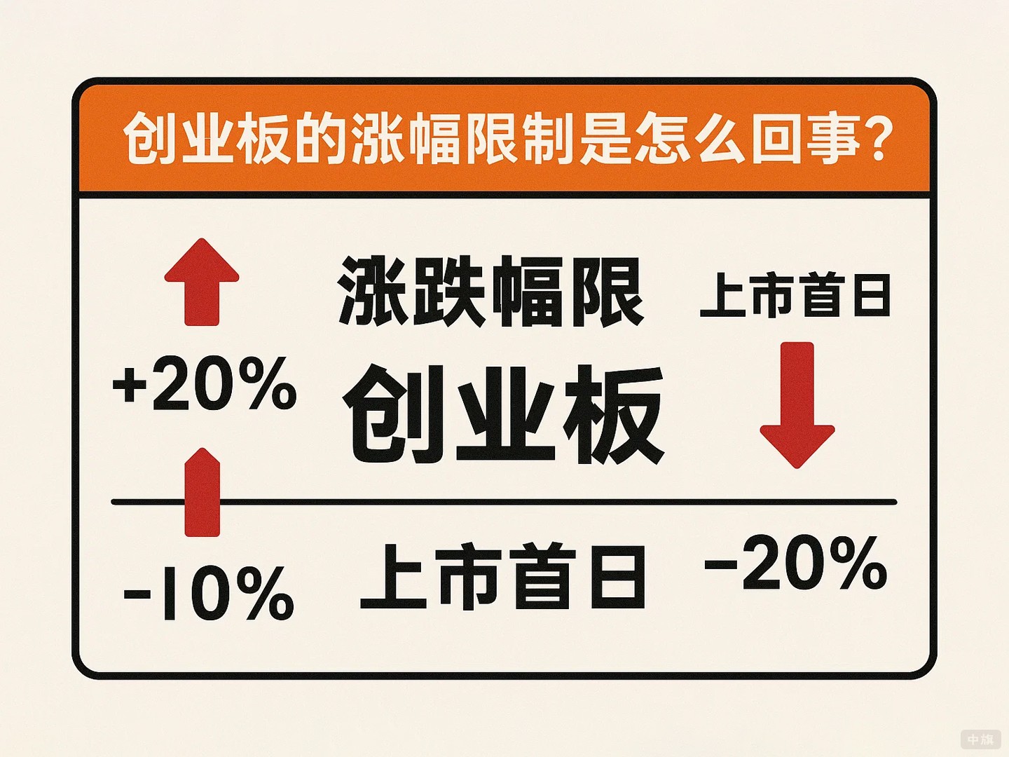 創(chuàng)業(yè)板的漲幅限制是怎么回事？