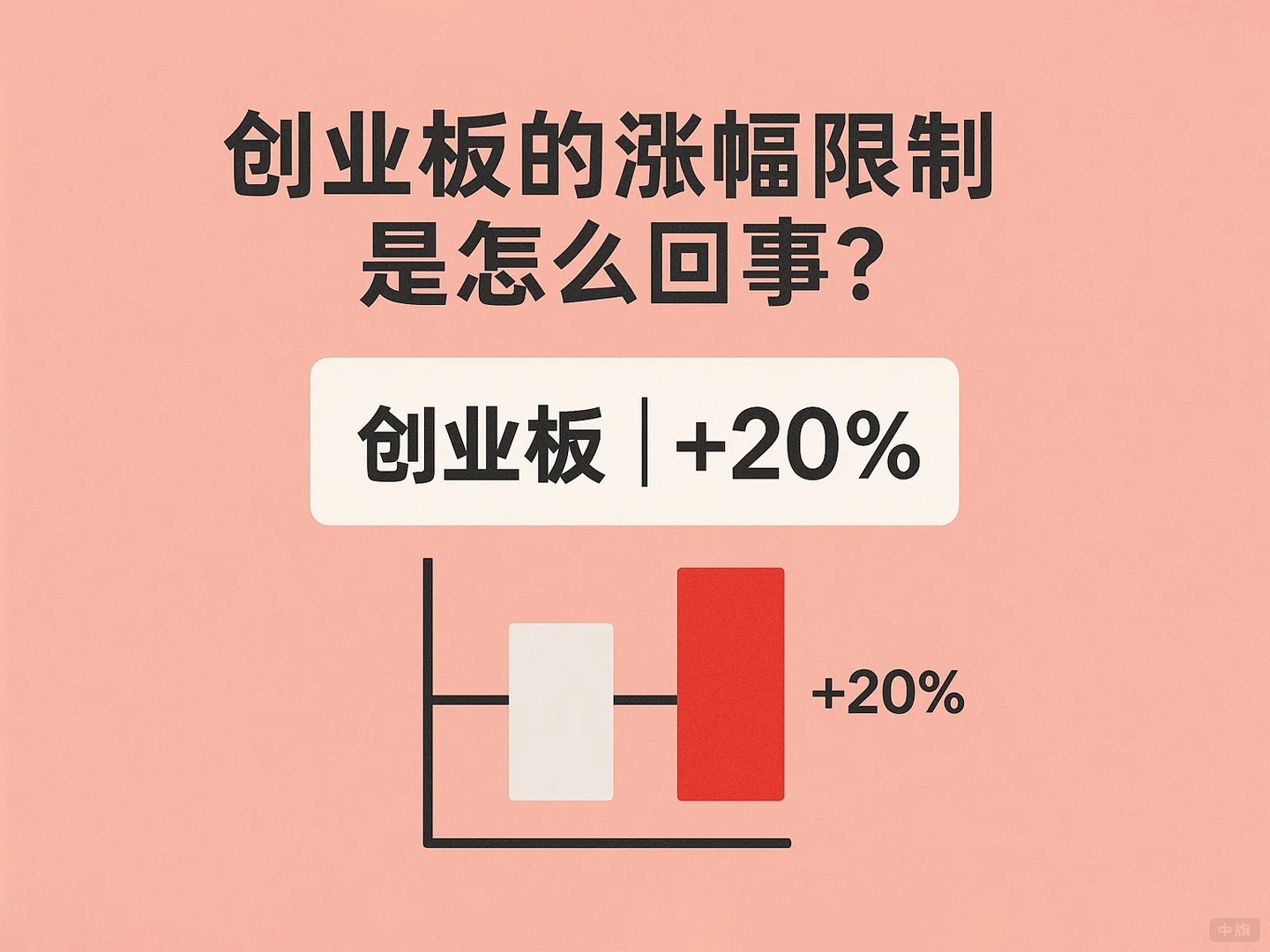 在創(chuàng)業(yè)板市場，每只股票的漲幅限制是20%
