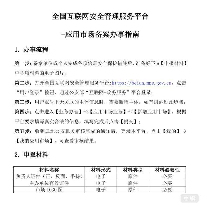 應(yīng)用市場備辦事流程