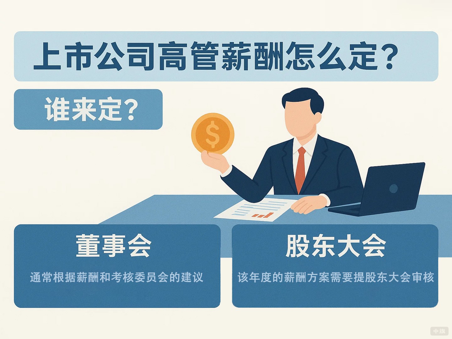 上市公司高管薪酬是由誰來定的？