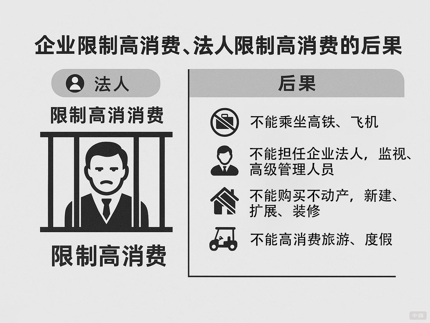 企業(yè)限制高消費(fèi)、法人限制高消費(fèi)的后果