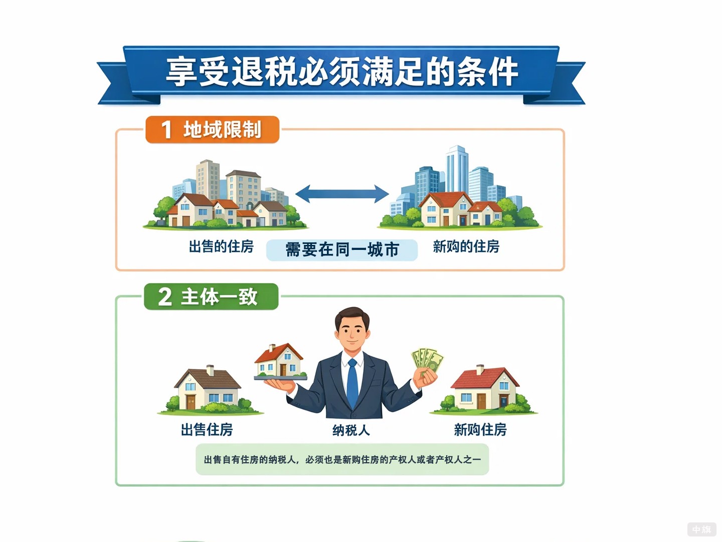 享受退稅必須滿足哪些條件？