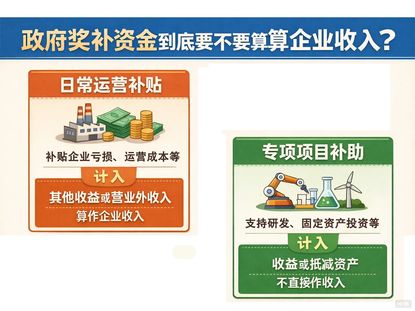 政府獎(jiǎng)補(bǔ)資金到底要不要算企業(yè)收入？
