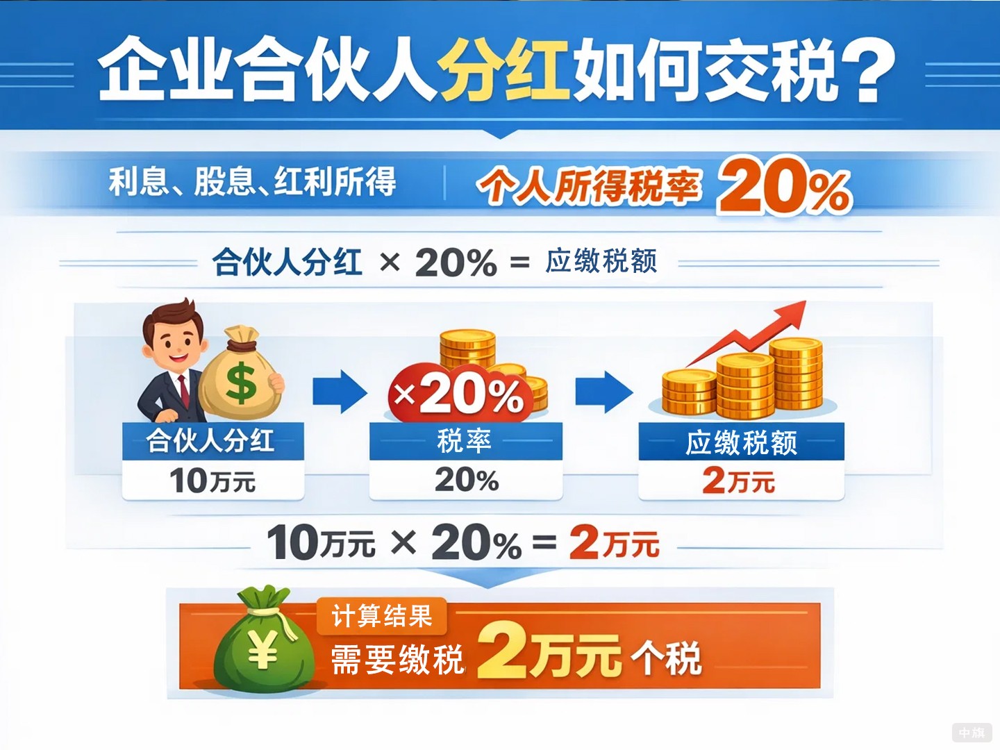 企業(yè)合伙人拿走的分紅需要交多少稅？
