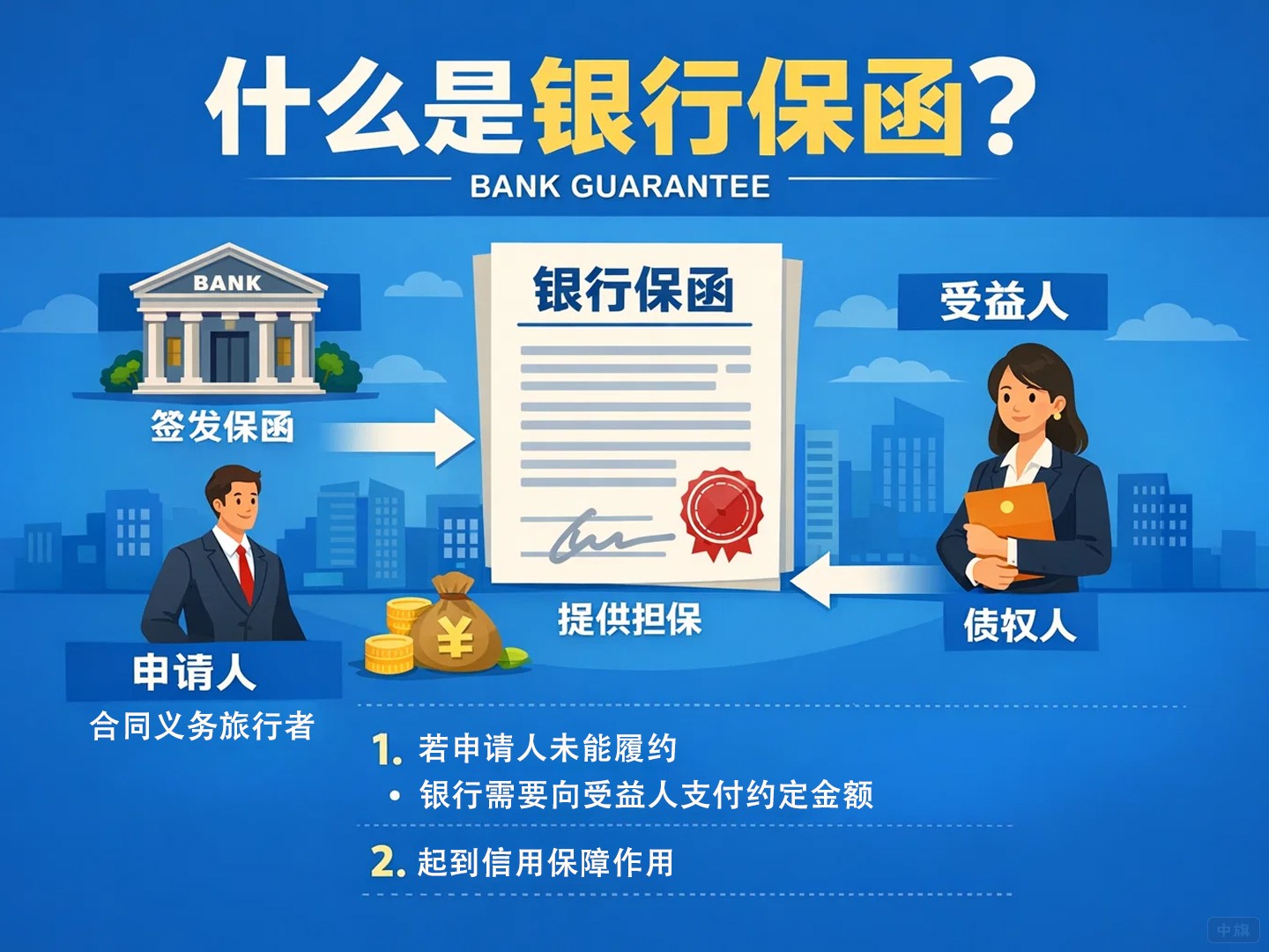 什么是銀行保函？