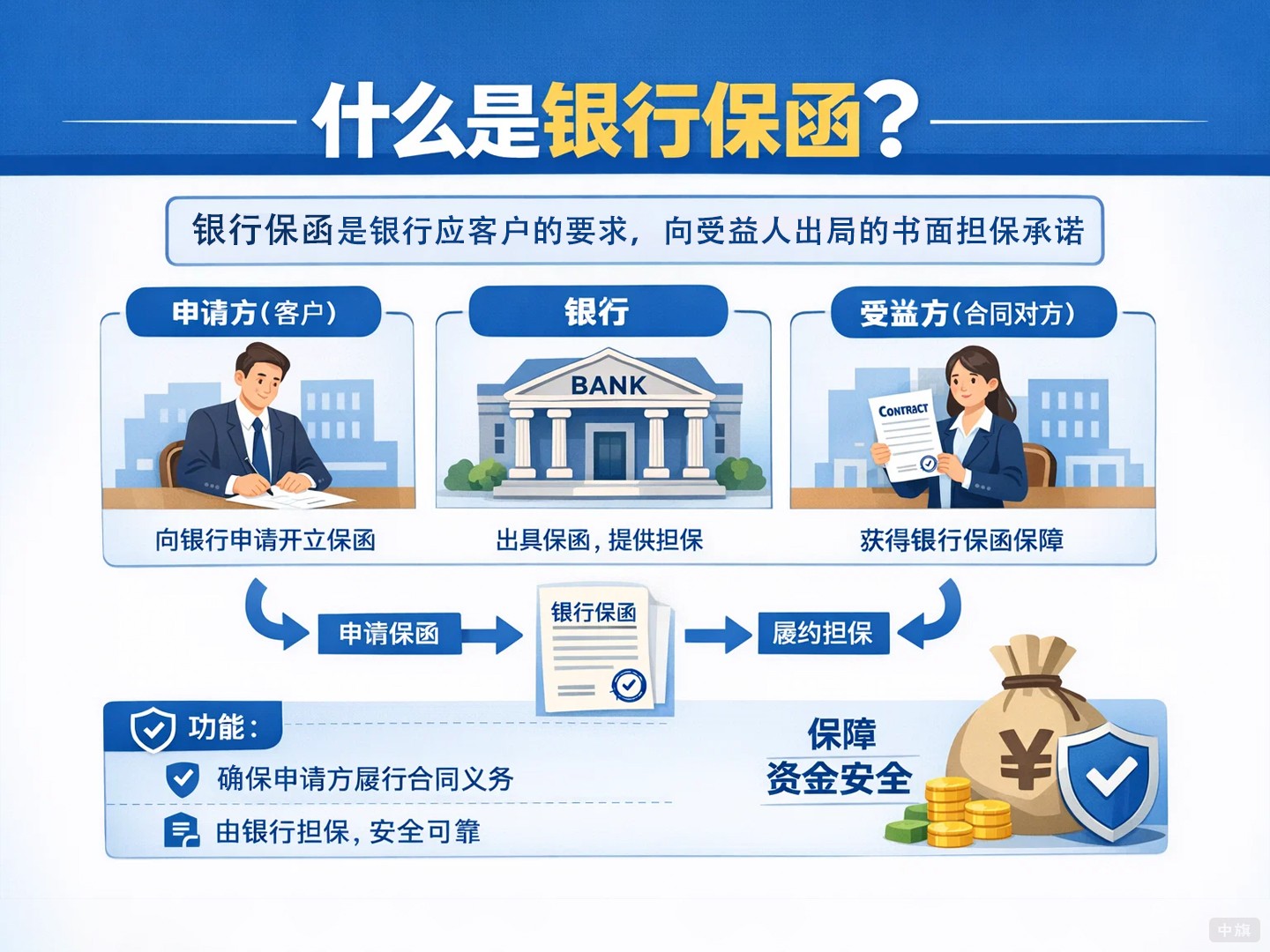 什么是銀行保函？