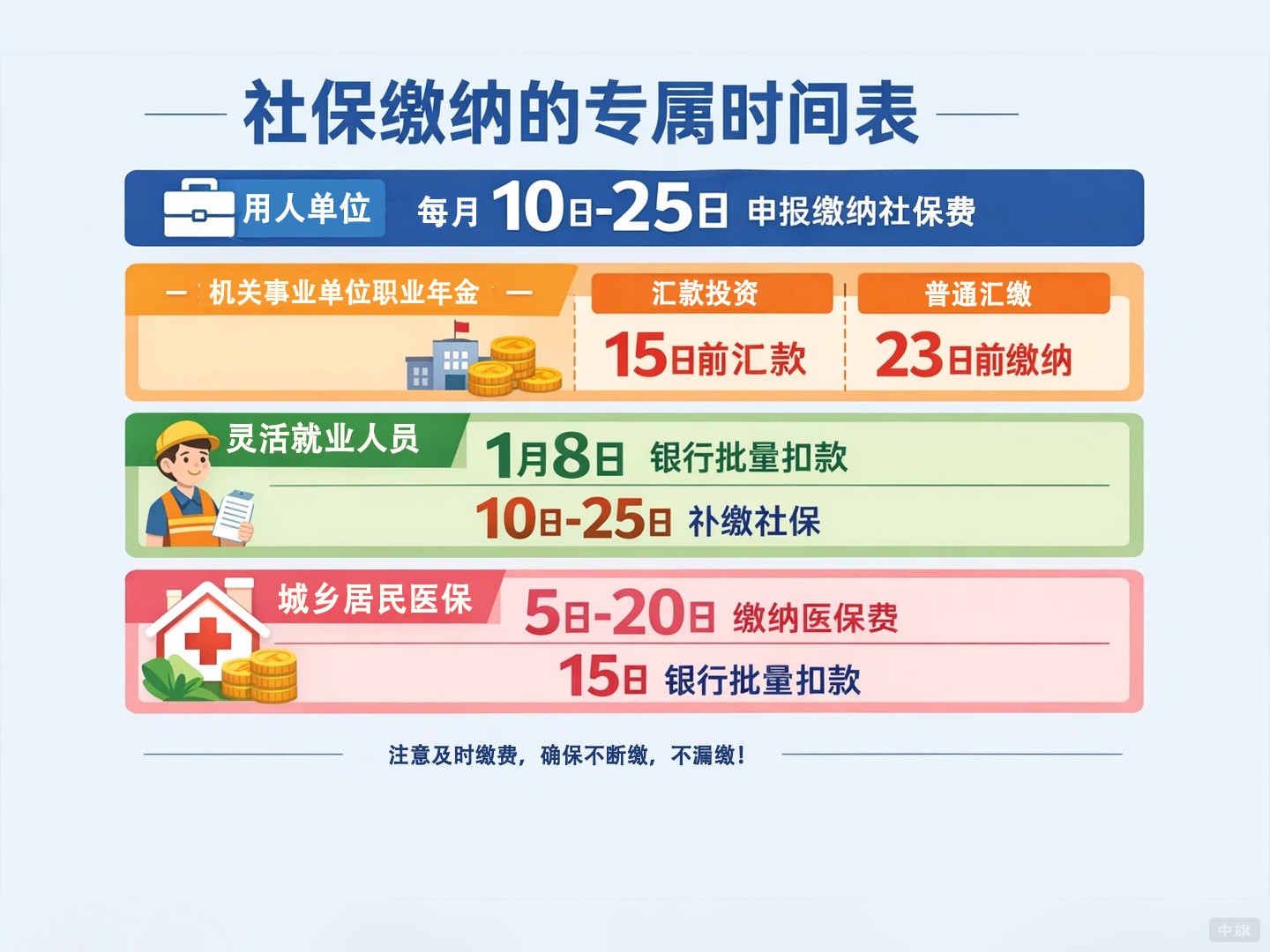 社保繳納的專屬時(shí)間表 社保繳納的專屬時(shí)間表