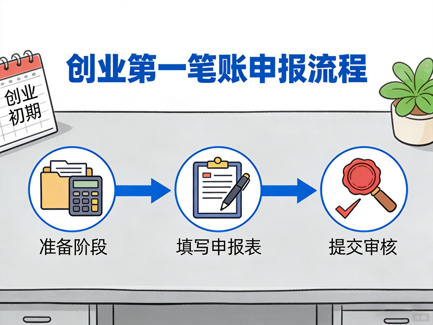創(chuàng)業(yè)第一筆賬申報流程 創(chuàng)業(yè)第一筆賬申報流程