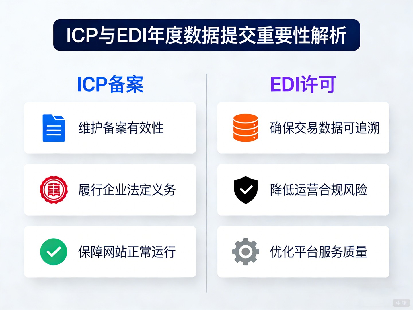 ICP和EDI為什么要準(zhǔn)時(shí)提交年度數(shù)據(jù)？