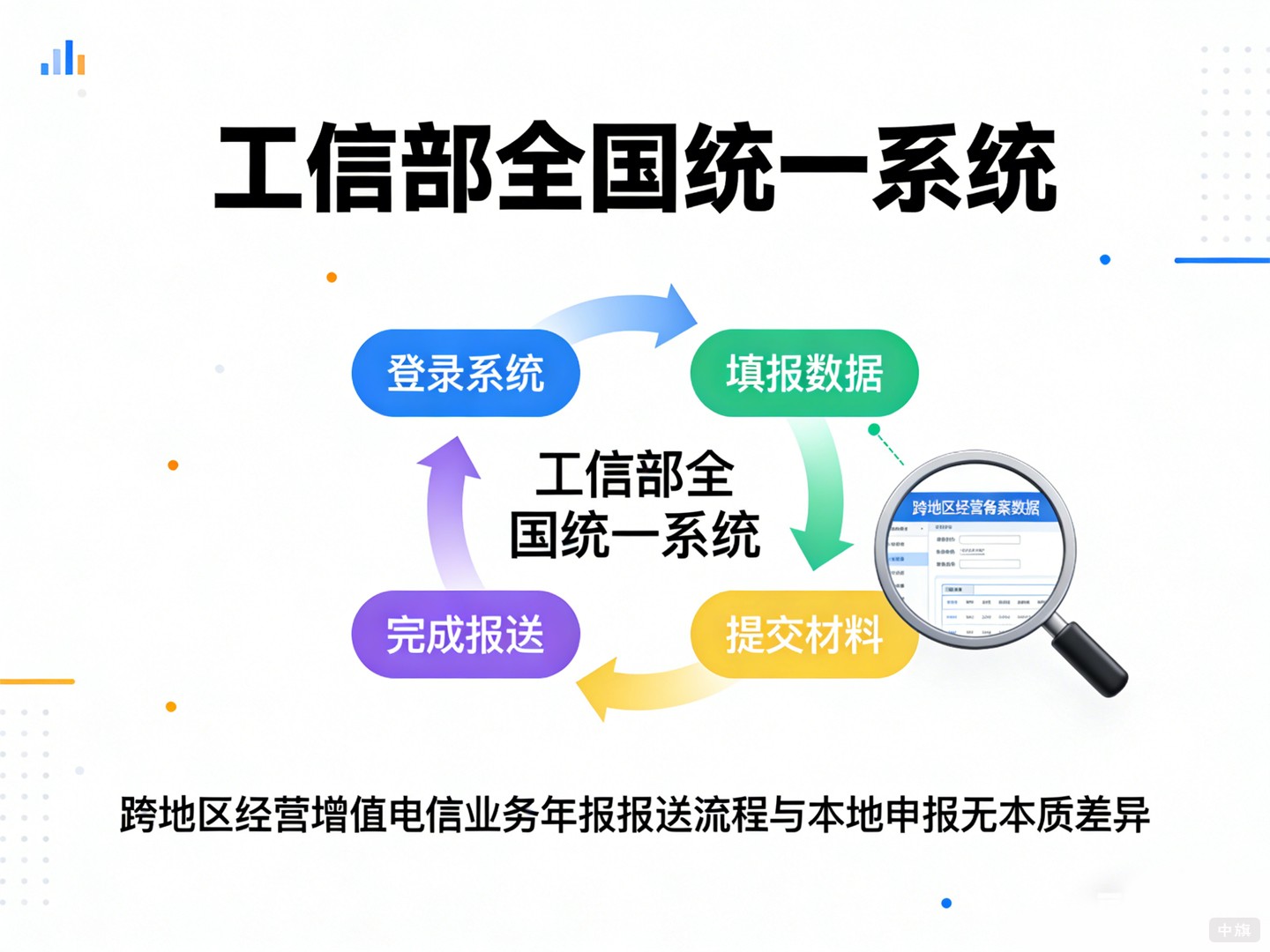 跨地區(qū)經(jīng)營的備案數(shù)據(jù)怎么報？