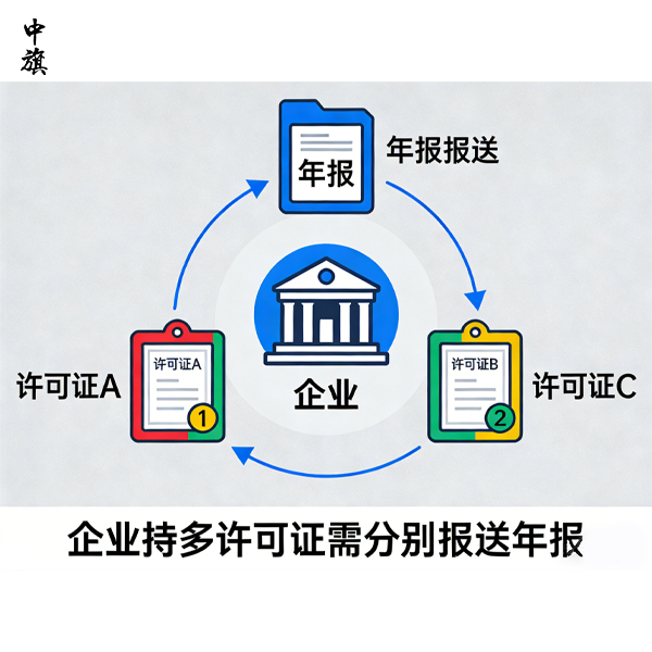 2026年分公司的ICP與EDI許可證需要單獨做年報么？