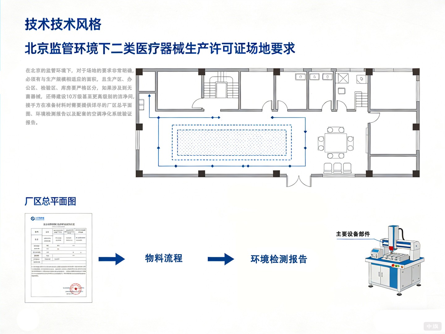二類醫(yī)療器械生產(chǎn)許可證對場地有什么要求？