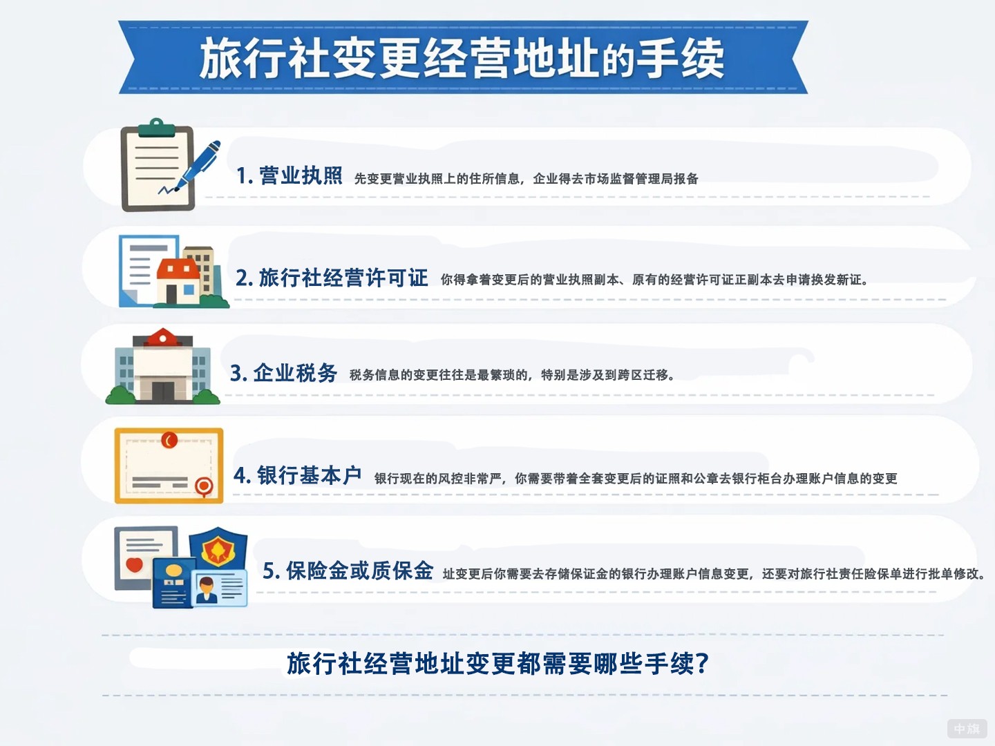 旅行社經(jīng)營地址變更都需要哪些手續(xù)？