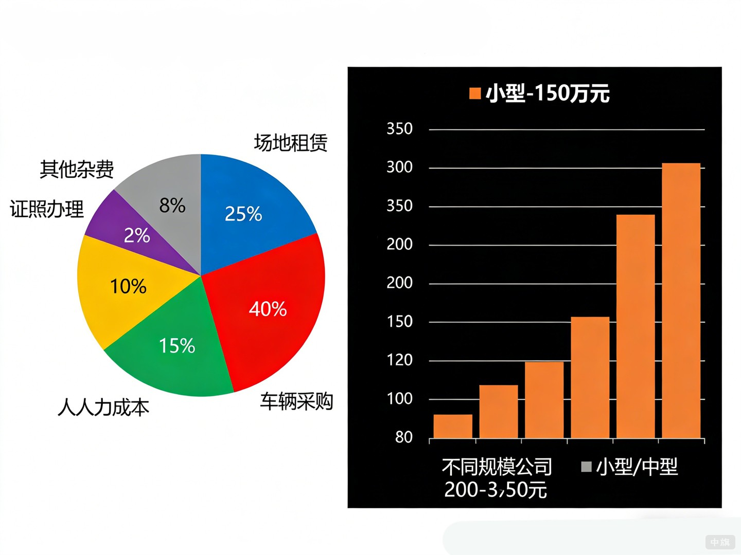 物流公司大概投入多少錢(qián)？