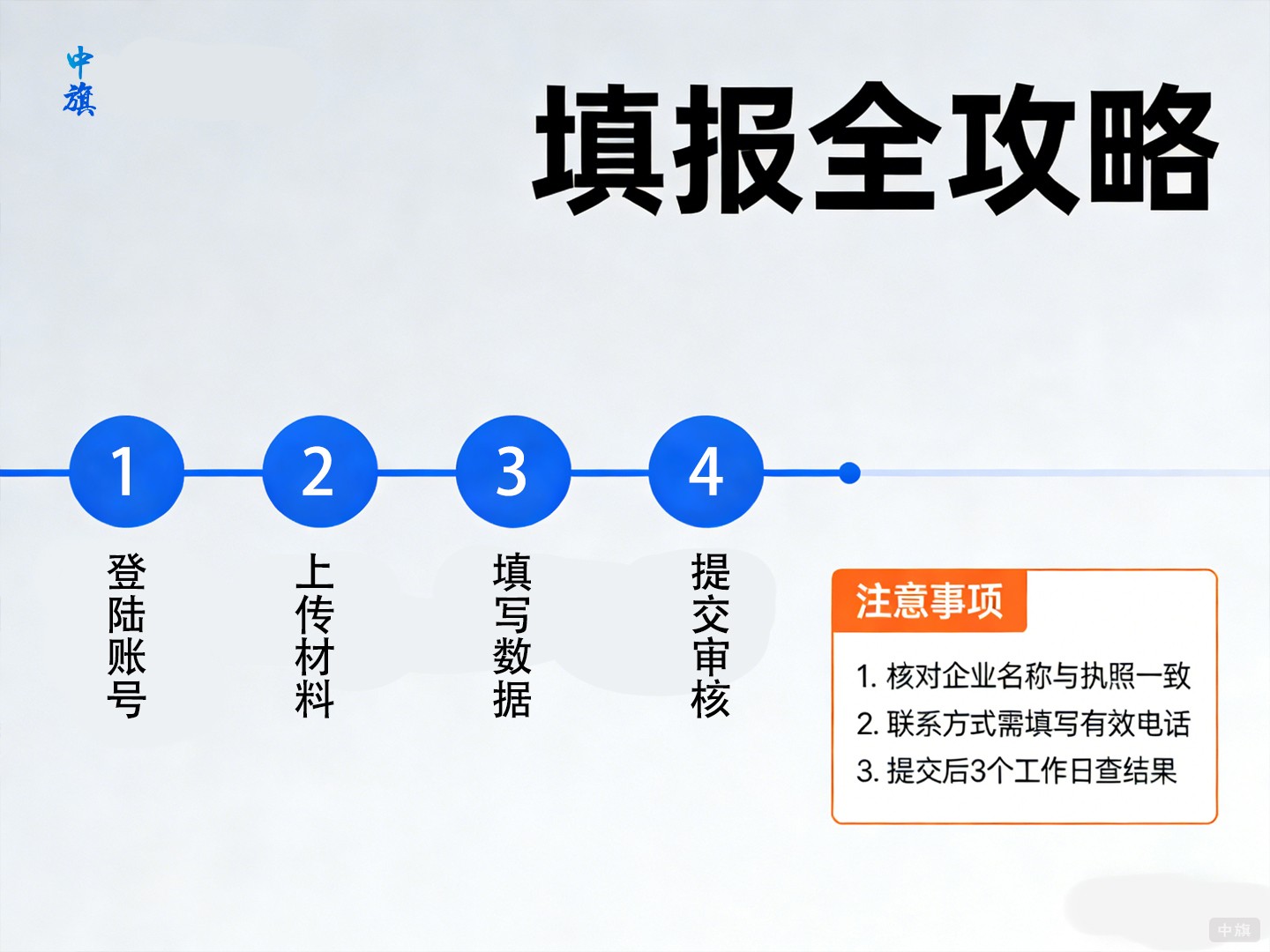 ICP年報填寫教程