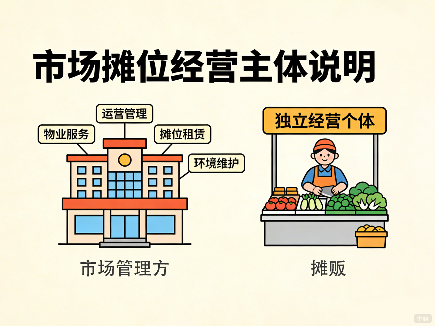 為什么市場(chǎng)內(nèi)的小攤位不能用市場(chǎng)的大營(yíng)業(yè)執(zhí)照經(jīng)營(yíng)？