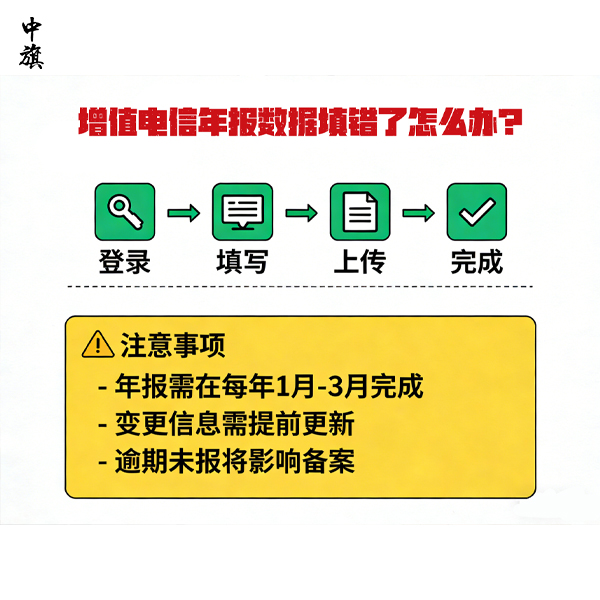 增值電信年報(bào)數(shù)據(jù)填錯(cuò)了怎么辦？