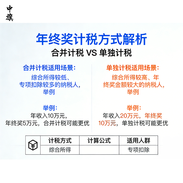 馬上過年了，你的十三薪該怎么交稅？