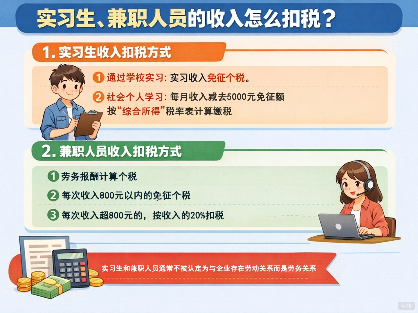 實(shí)習(xí)生、兼職人員的收入怎么扣稅？