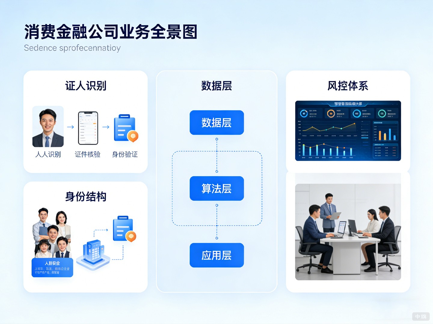 消費金融公司業(yè)務全景圖