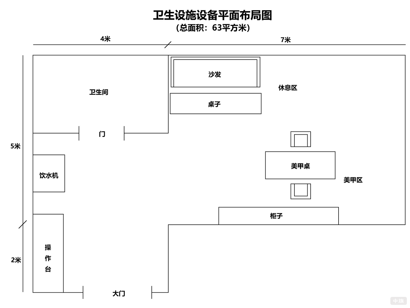 批食品的時候所需要的平面圖