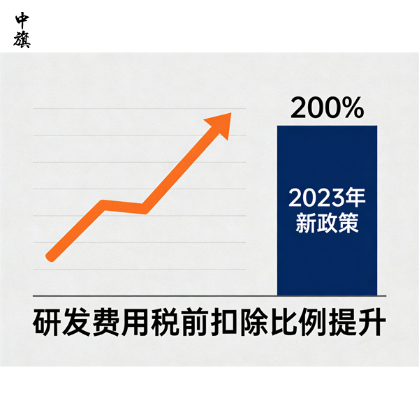 2023年起研發(fā)費(fèi)用稅前扣除比例達(dá)200%