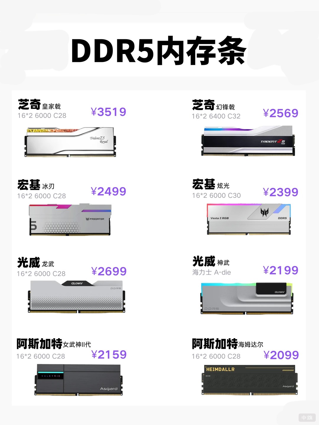 DDR5內(nèi)存條該價格僅代表當(dāng)天估計明天還要漲