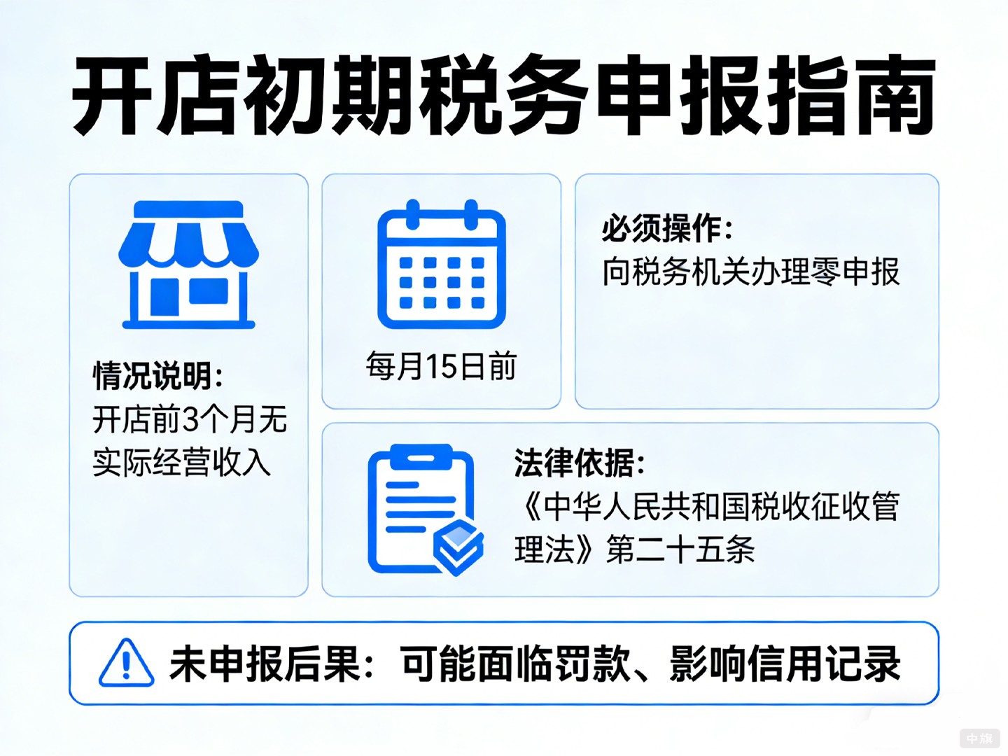 開店初期稅務(wù)申報(bào)要記得做