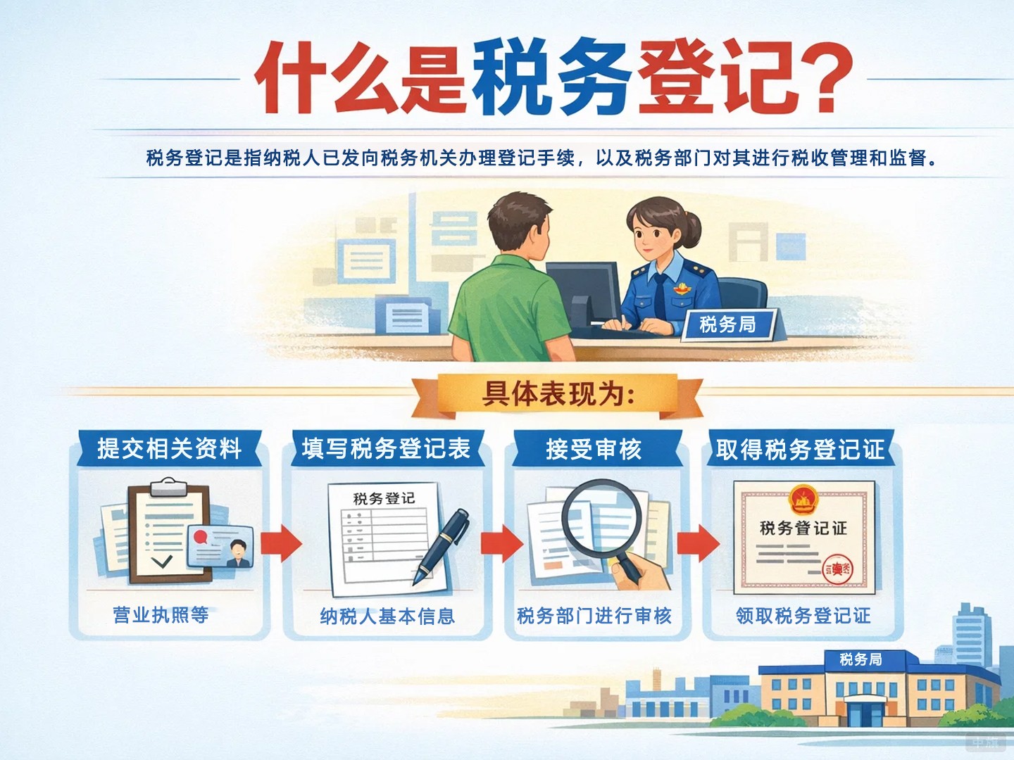 什么是稅務(wù)登記？