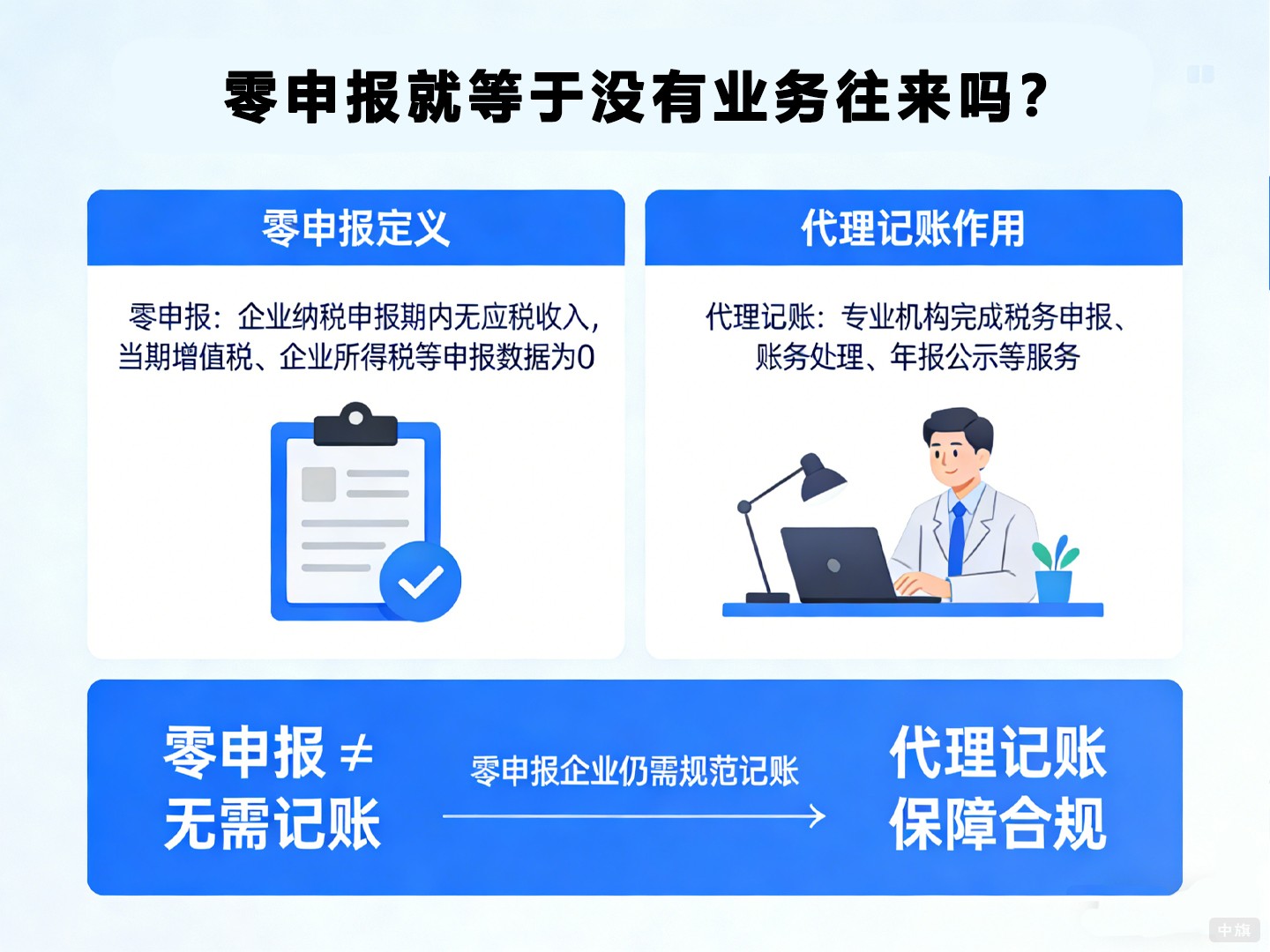 零申報(bào)就等于沒(méi)有業(yè)務(wù)往來(lái)嗎？