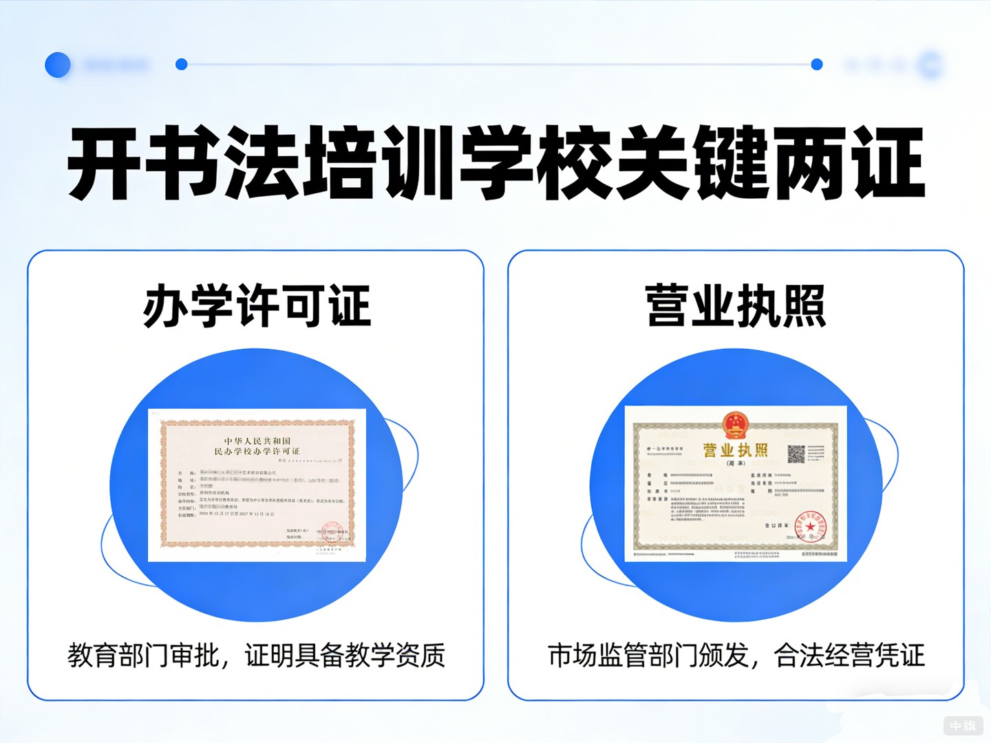 開書法培訓(xùn)學(xué)校關(guān)鍵兩證有辦學(xué)許可證和營(yíng)業(yè)執(zhí)照