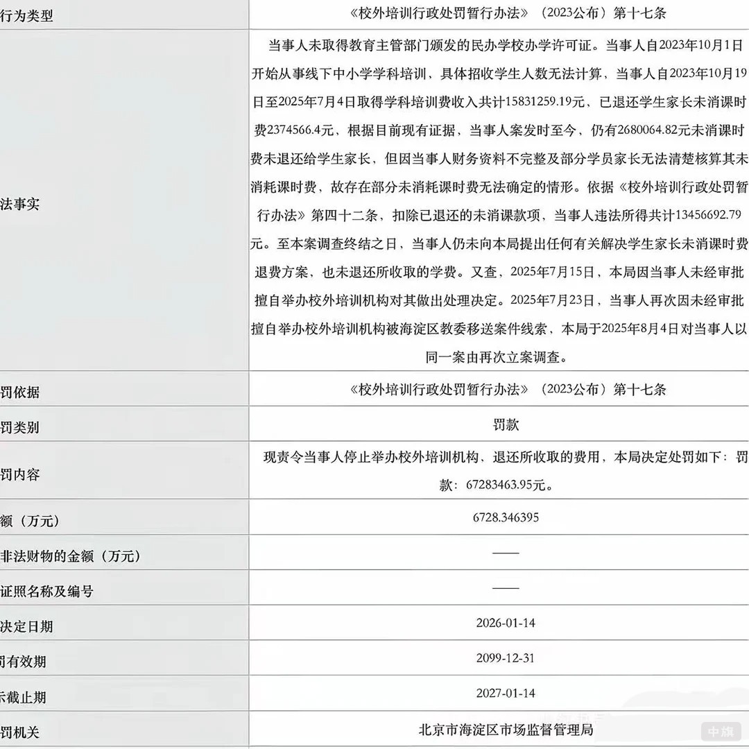 海淀名師天價(jià)罰單，罰款6728萬(wàn)兩年時(shí)間盈利1583萬(wàn)