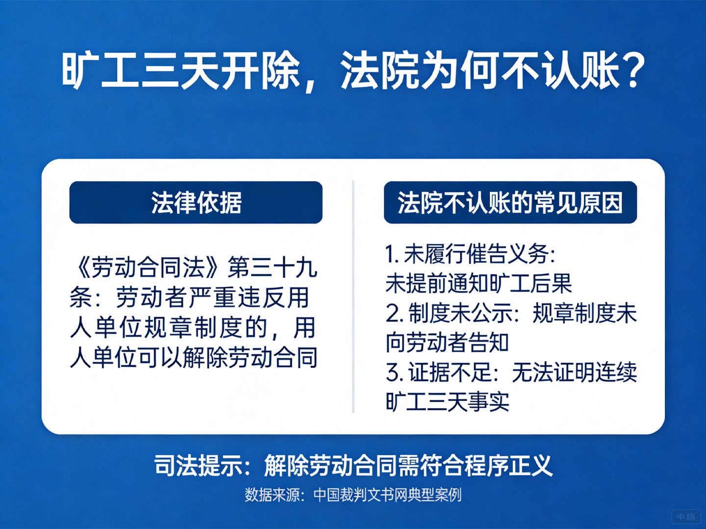 曠工三天開除，為什么法院不認(rèn)賬？