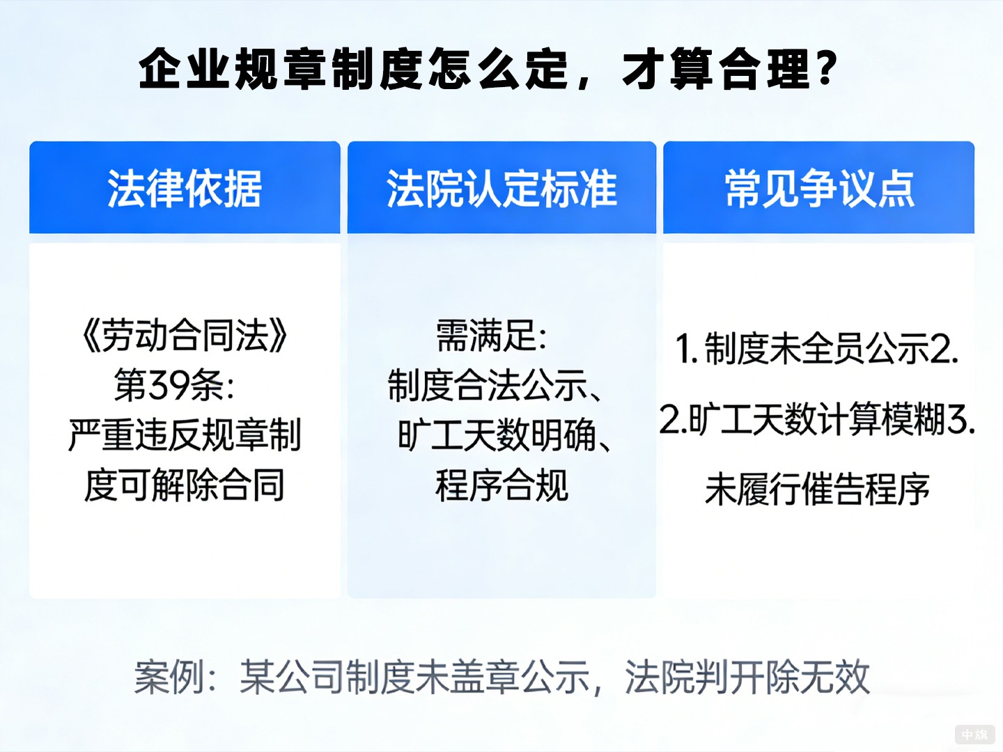 企業(yè)規(guī)章制度怎么定，才算合理？