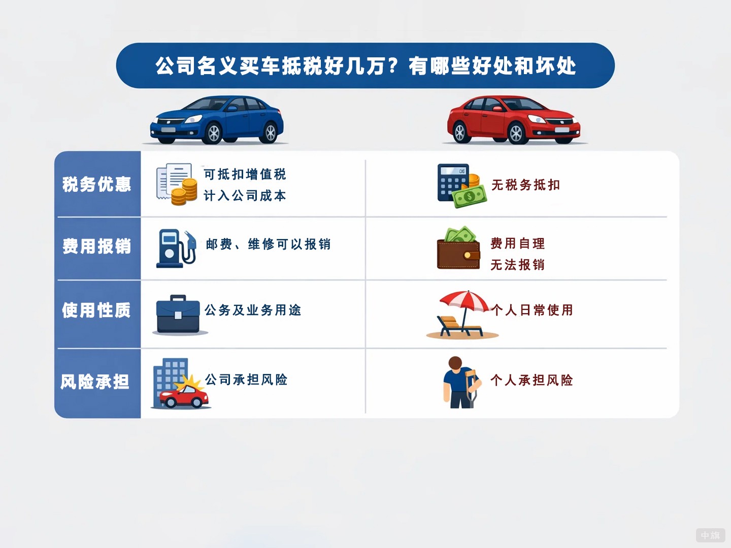 公司名義買車抵稅好幾萬(wàn)？有哪些好處和壞處