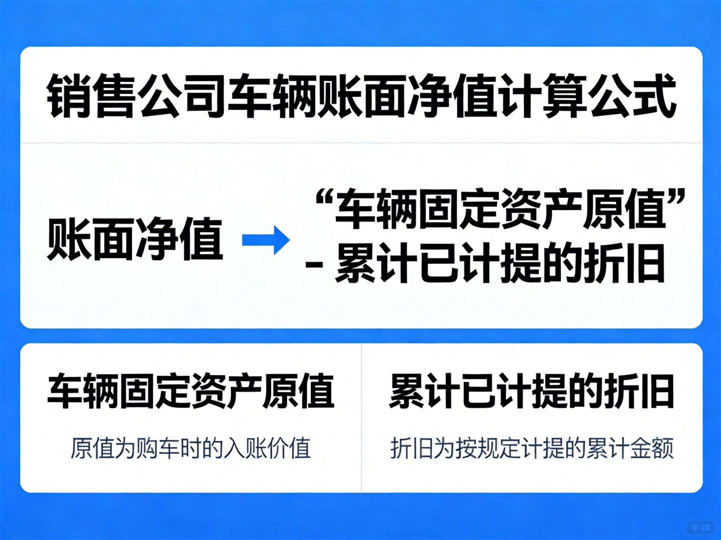 賬面凈值 = 車輛固定資產(chǎn)原值 - 累計(jì)已計(jì)提的折舊。