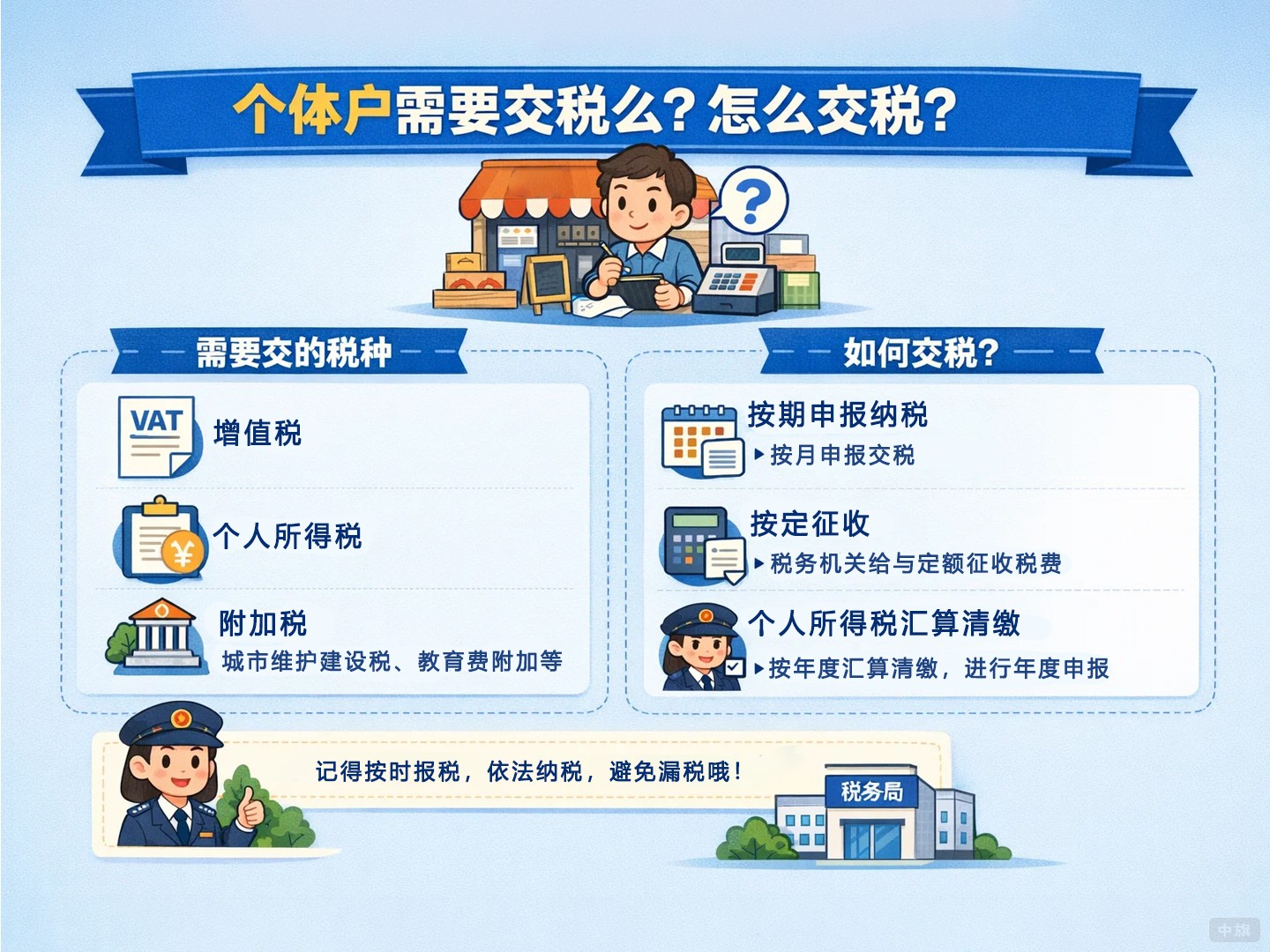 個(gè)體戶需要交稅么？怎么交稅？