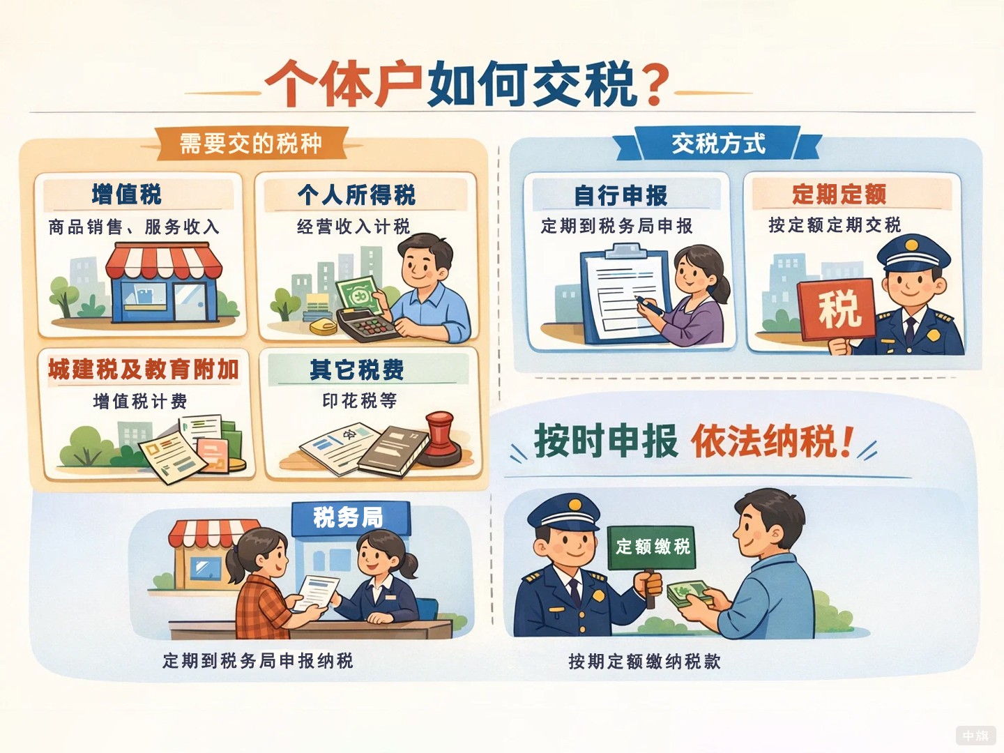 個(gè)體戶是如何交稅的？